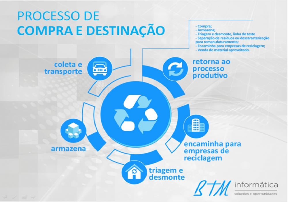 processo_compra_destino